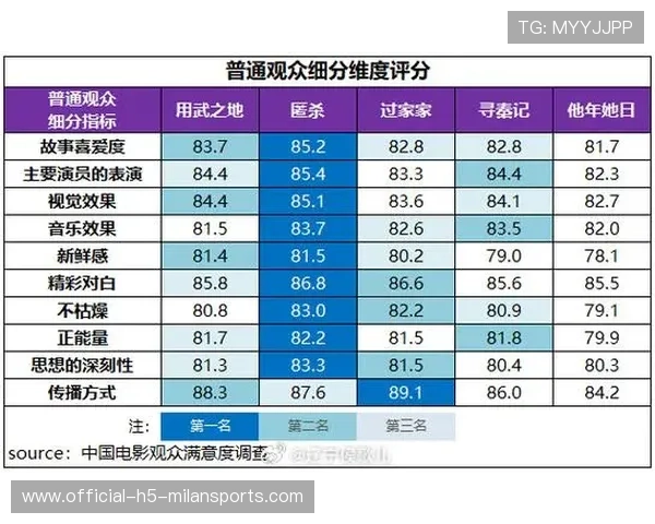 联赛开展赛后观众满意度调查 优化观赛体验，比赛满意度调查
