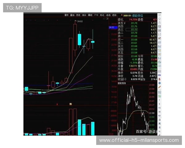 比赛关键节点复盘
